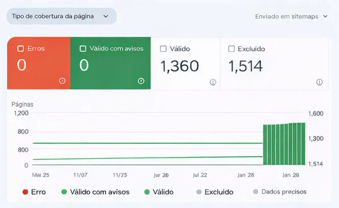 depois google search console