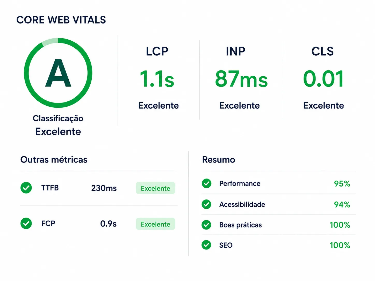 hero performance e velocidade