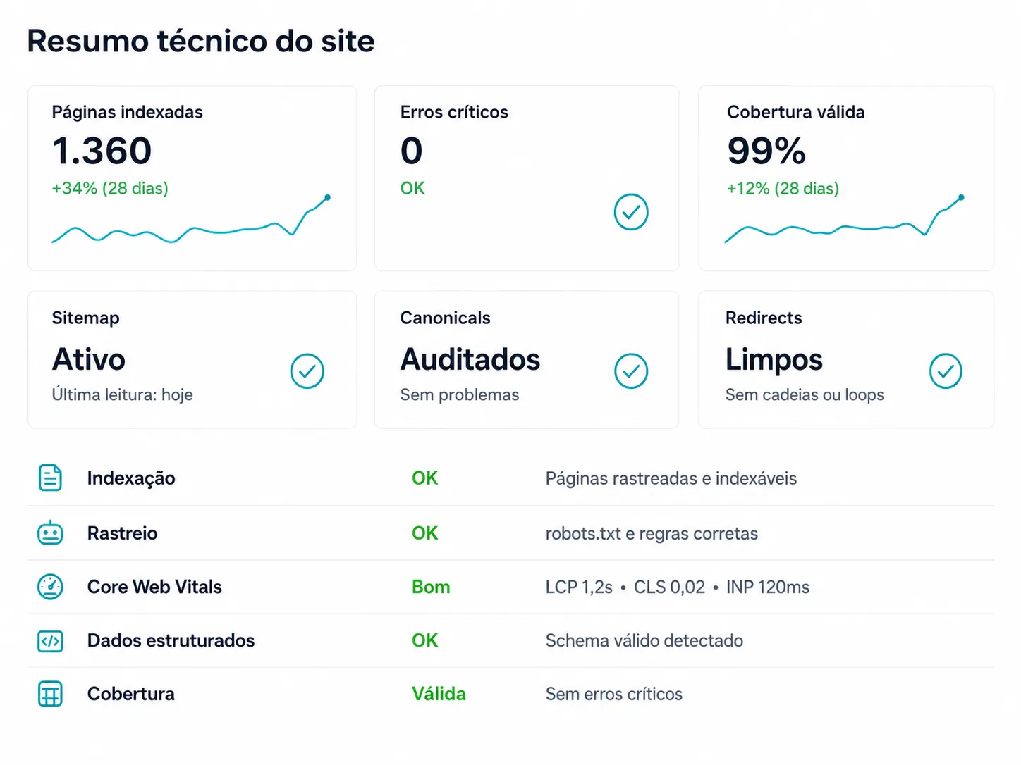 hero seo tecnico